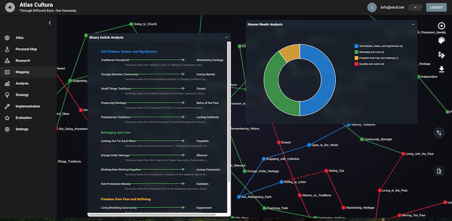 An EMIC Identity Map